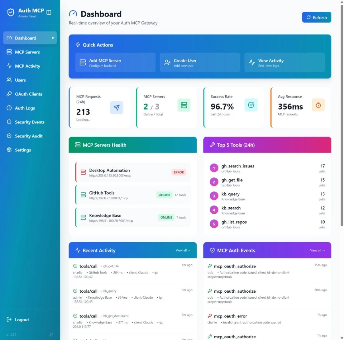 AuthMCP Gateway admin dashboard with server health and live MCP activity